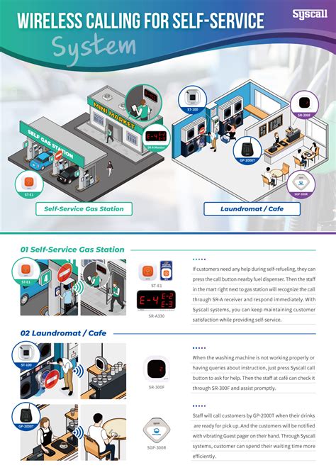 Image result for Automatic Calling System