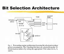 Image result for Bit Architecture