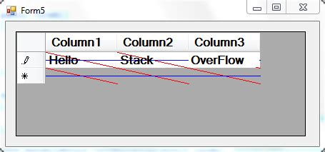 Image result for DataGridView C# Windows Form Line Chart