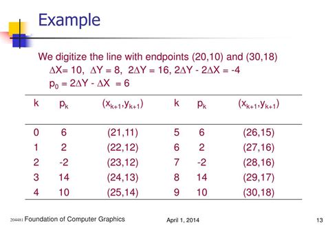 Image result for Line Algorithm Short Notes