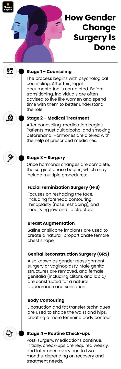 AIIMS Bhopal: Men 22-28 Undergo Gender Transition Surgeries | MP Cases