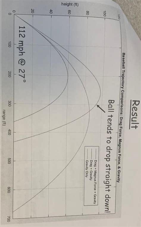 Engineering Problem Solving Process 的图像结果