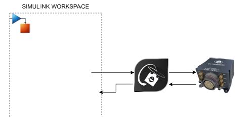 Image result for Simulink Software Map