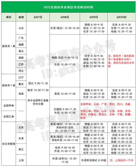 高考时间是几月几号 高考时间2021具体时间表