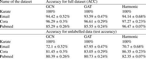 Image result for Comparison Methods