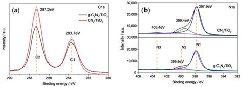 Enhanced Photoelectrocatalytic Activity of TiO2 Nanowire Arrays via ...