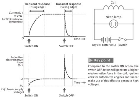 Electronics ABC | Learn about Technology with TDK