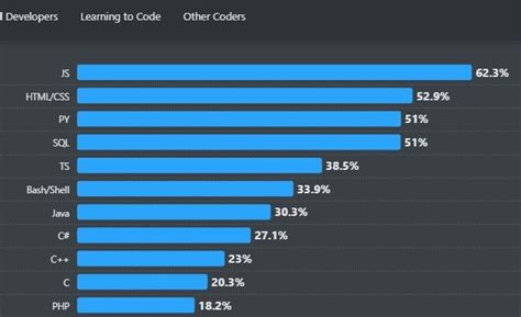 Image result for Sejarah JavaScript