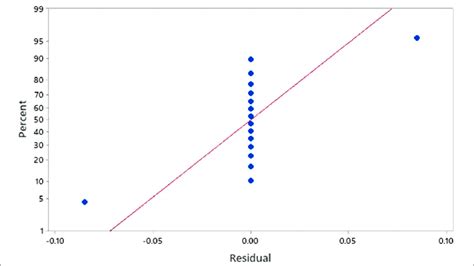 Image result for Probability Distribution Plot
