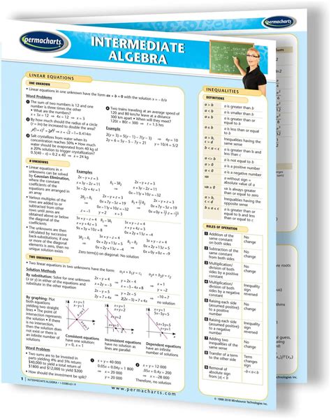 Image result for Algebra Guide