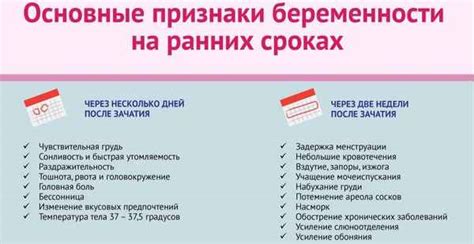 Как узнать, что ты беременна, как понять, что делать? > Знания