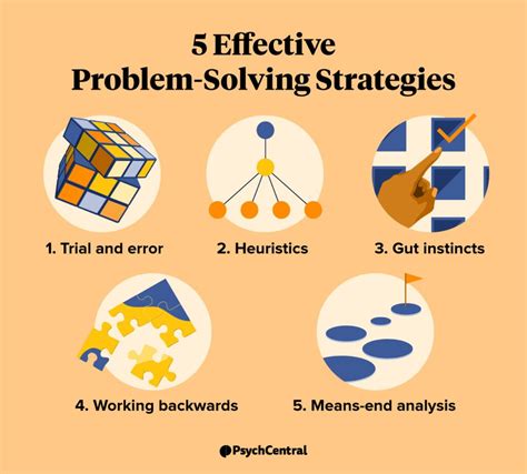 Image result for Define Problem Solving