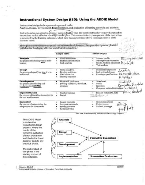 Image result for Addie Model Instructional Design Sample