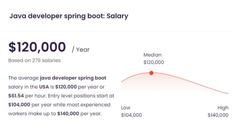 Image result for Spring Boot Project Example Resume
