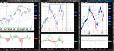 Image result for TOS Conditional Option Order