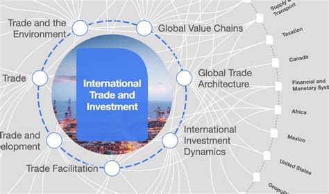 Trade 的图像结果