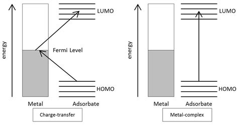 Surface Enhanced Raman Scattering Substrates Made by Oblique Angle ...