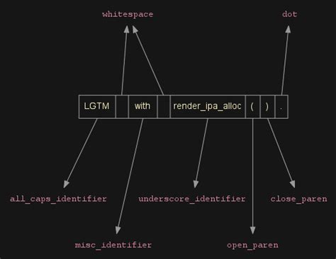 Image result for Class 9 Python Programs Token Operator