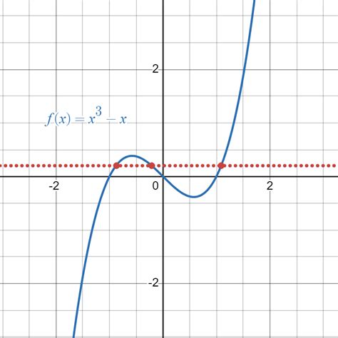 Image result for Inverse Functions in Math
