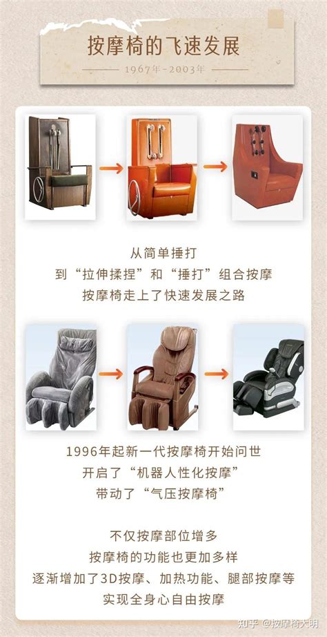 原版伊姆斯躺椅的材料以及发展