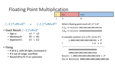 Image result for Floating Point Representation a Level