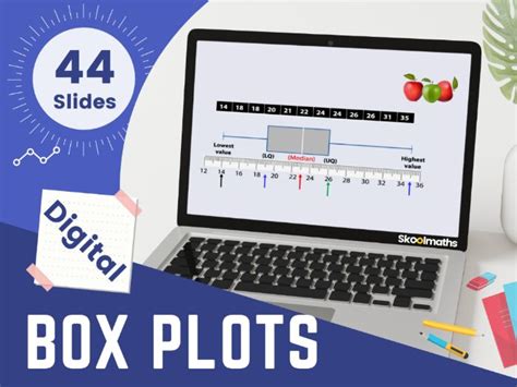 Image result for Box Plots Explained