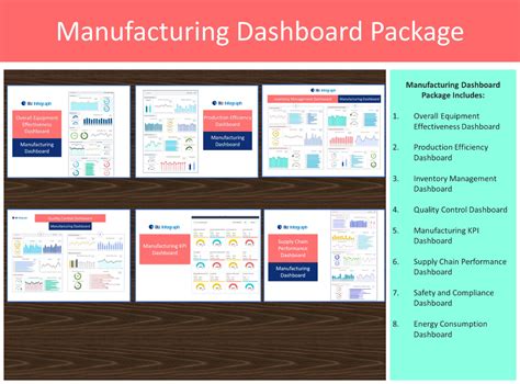 Production Dashboard Examples 的图像结果