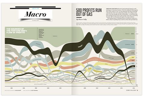 Data 的图像结果