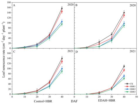 Processes | Special Issue : Crops Chemical Control Principle and Technology