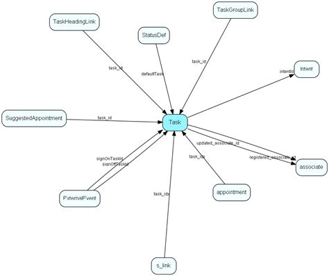 Image result for Service Task Table