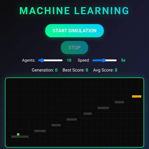 Image result for Simulation Machine