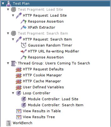 Image result for JMeter Tutorial Naveen Automation