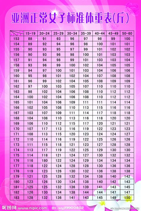 【图】女人标准身高体重表 来看看你的完美身材_女人标准身高体重表_伊秀美体网|yxlady.com