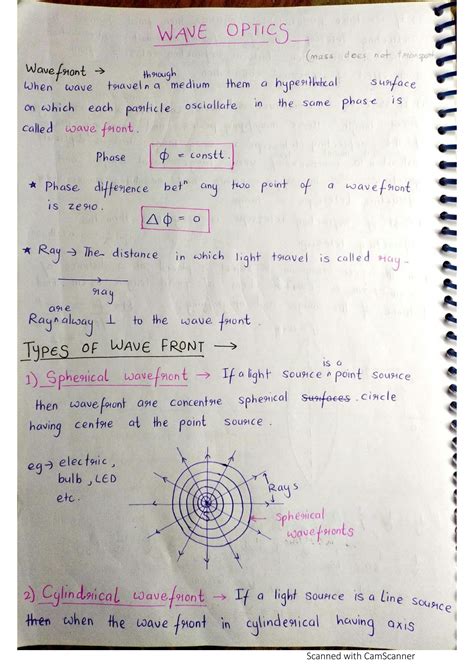 Image result for Wave Optics Class 12 Term 2