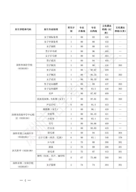 2021深圳中考成绩公布！参考分数线，你的分数能进入目标高中