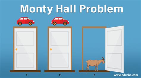 Monty Hall Problem Java 的图像结果