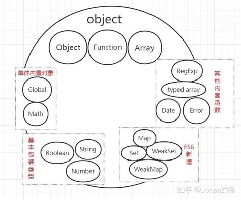 Dbdiagram JavaScript Object 的图像结果