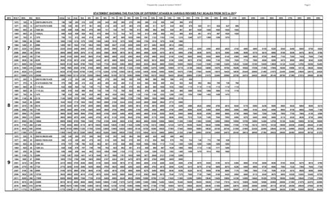 1972 Draft Lottery Chart