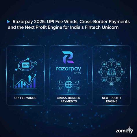 Razorpay 2025: UPI Fee Winds, Cross-Border Payments and the Next Profit ...