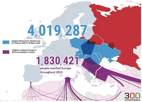 Refugees World War 3