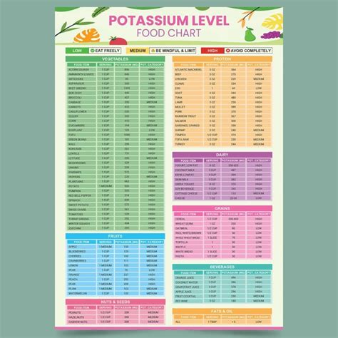 Low Potassium Food List, High Potassium Food Chart Nutrition Guide for ...