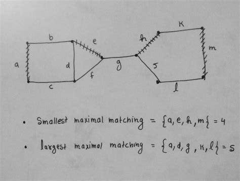 Graph Theory: Zeal Test Series 2019: Graph Theory - Graph Matching