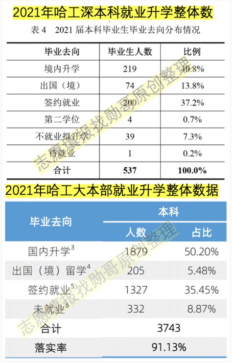 2023届苏州外国语学校升学率情况介绍 （截至3月31日附具体升学成果明细）