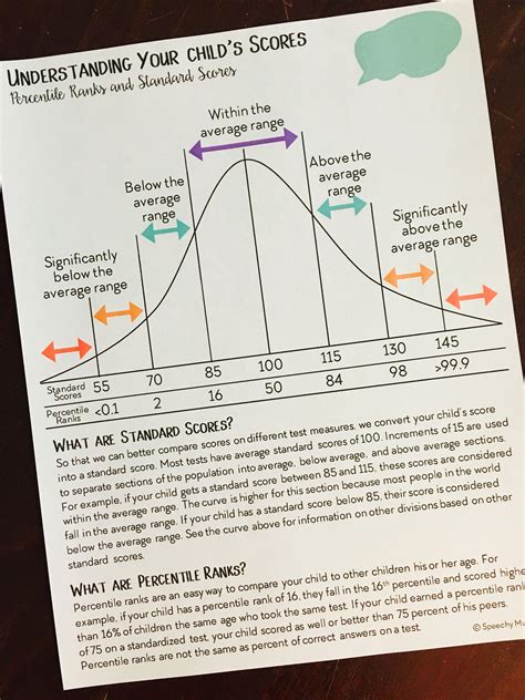 Special Education Printable Bell Curve With Standard Scores - Printable And Enjoyable Learning
