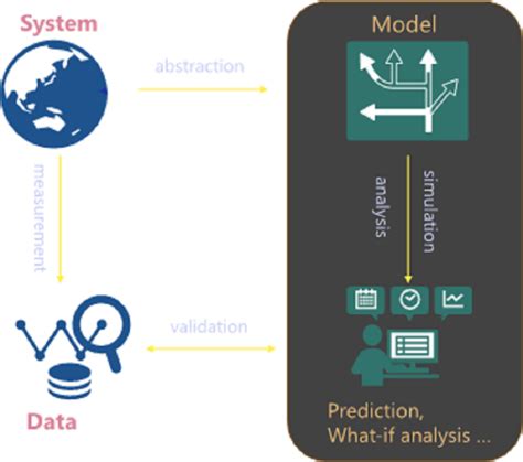 Complex System Modeling 的图像结果