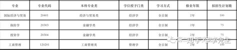 云南财经大学2023年第二学士学位招生简章 - 知乎