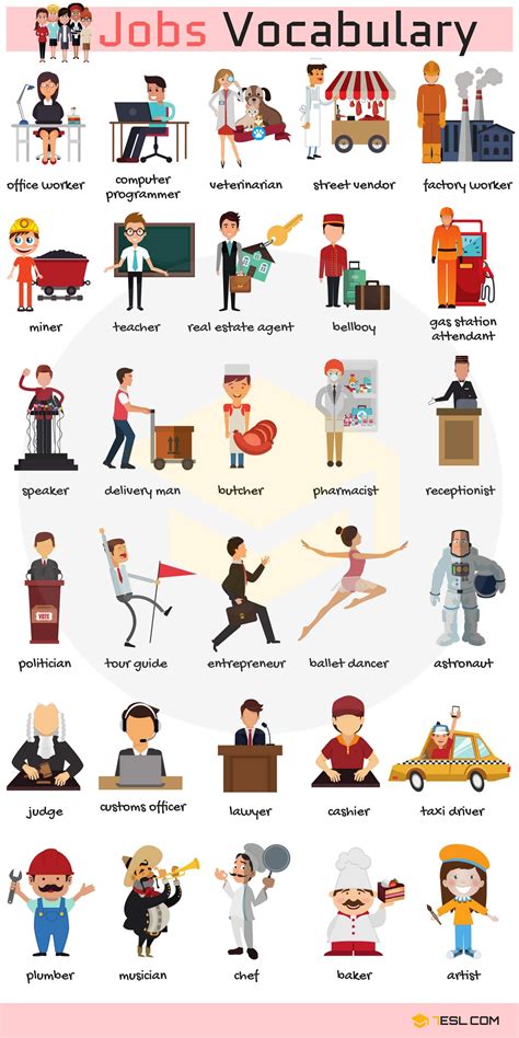 List of Jobs and Occupations | Types of Jobs with Pictures • 7ESL | English vocabulary, English ...