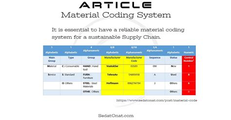Image result for Material Code Format