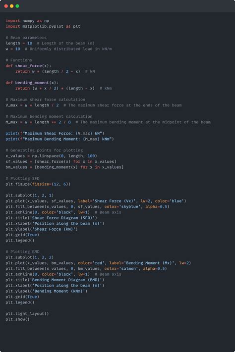 Python Beam Cope 的图像结果