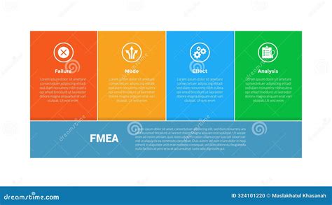 Image result for Failure mode and effects analysis FMEA Process